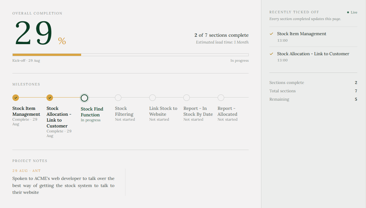 Custom software progress dashboard